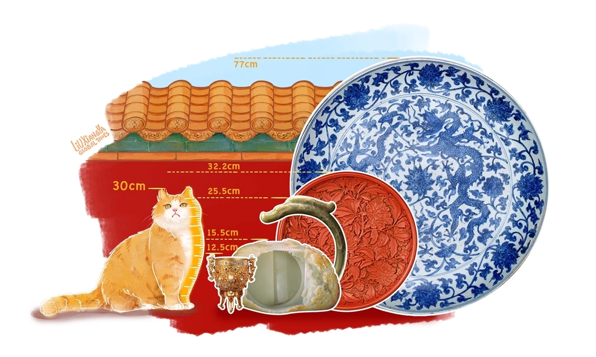 Tranh minh họa về đơn vị đo Papa, lấy mốc là chiều cao khi ngồi của mèo cam Papa nổi tiếng trong Tử Cấm Thành. Đồ hoạ: Liu Xiangya/GT